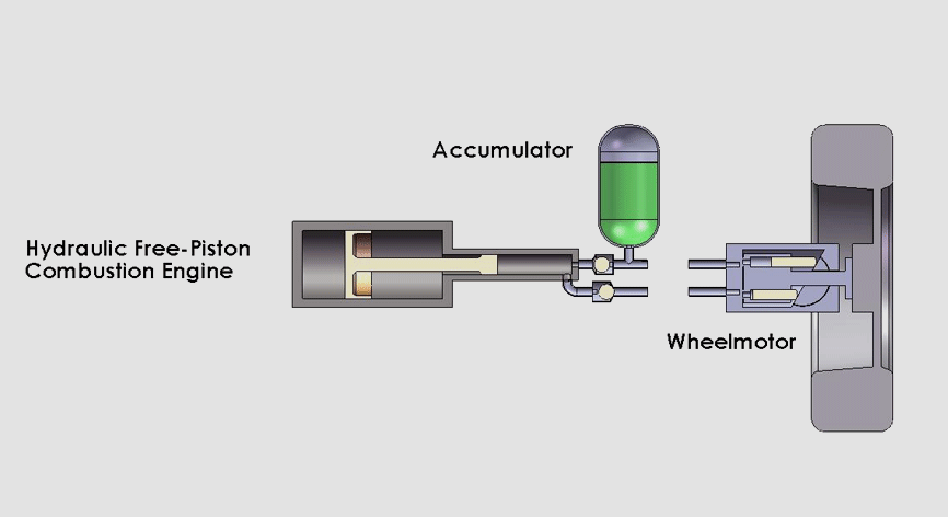 Drivetrain