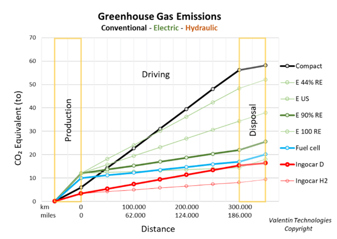 Emissions