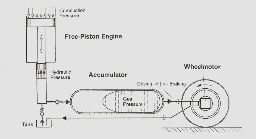 DRIVETRAIN