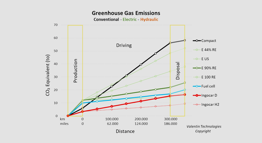 EMISSIONS