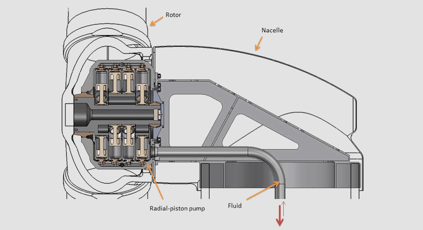 WIND TURBINE