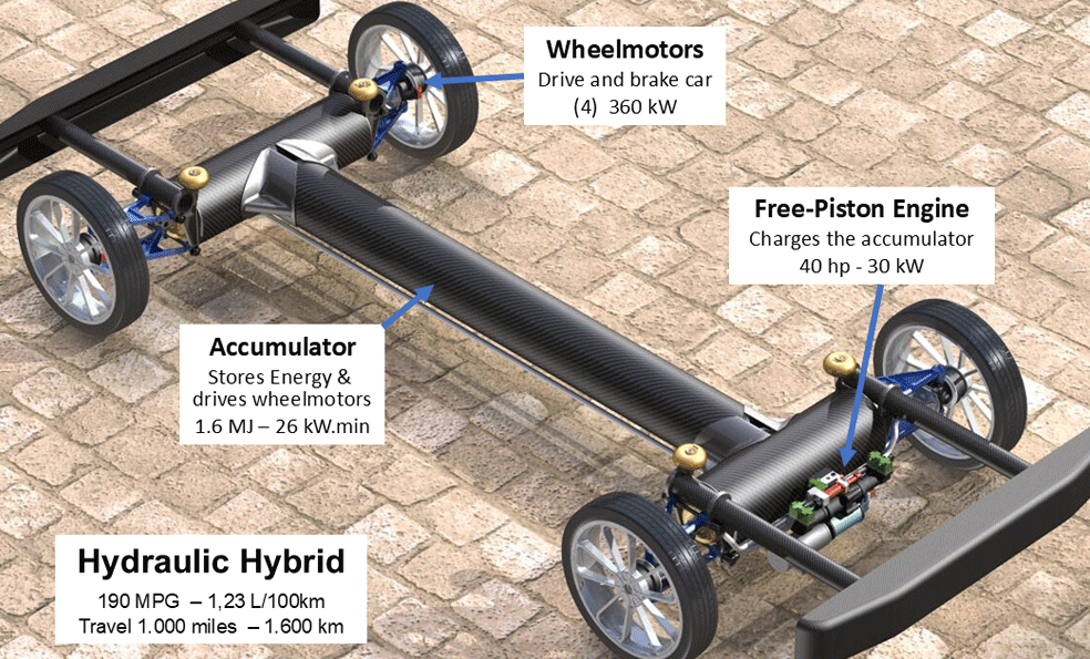 HYDRAULIC HYBRID  -   INGOCAR