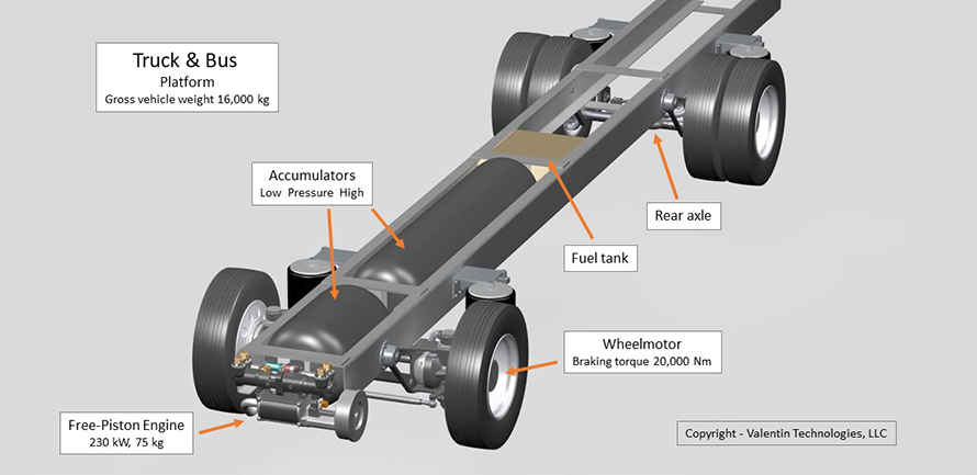 Truck Platform