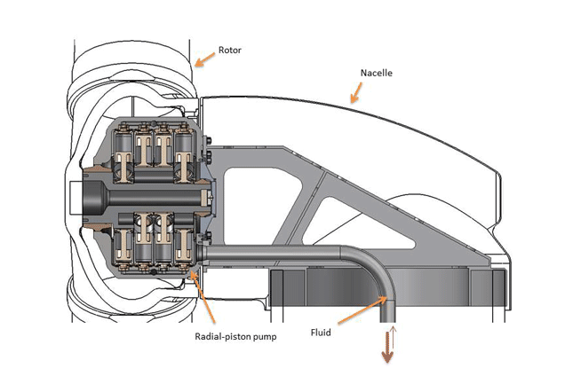 Turbine